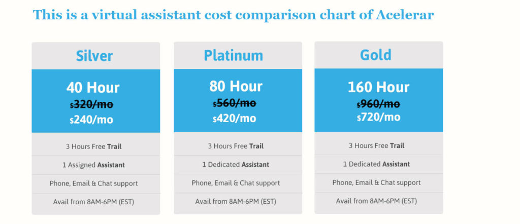 Virtual Assistant Cost Comparison Chart